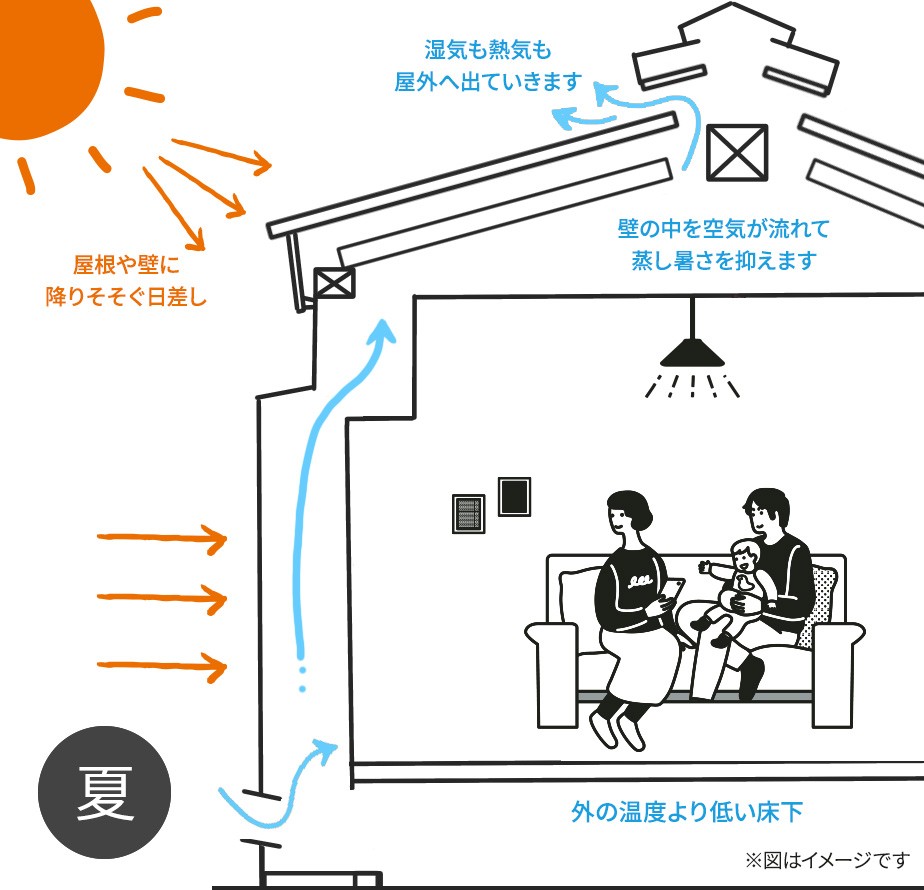 打ち合わせは、弊社のおもてなし。