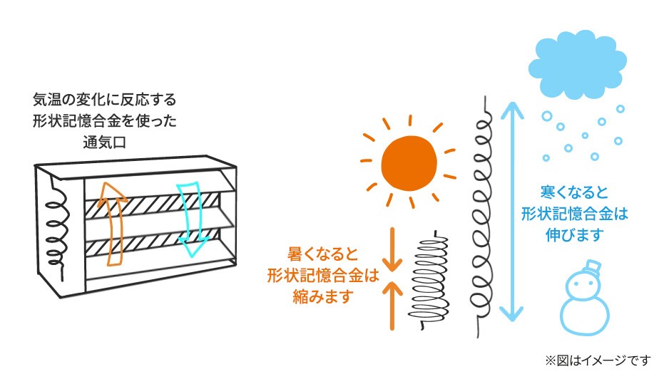 打ち合わせは、弊社のおもてなし。