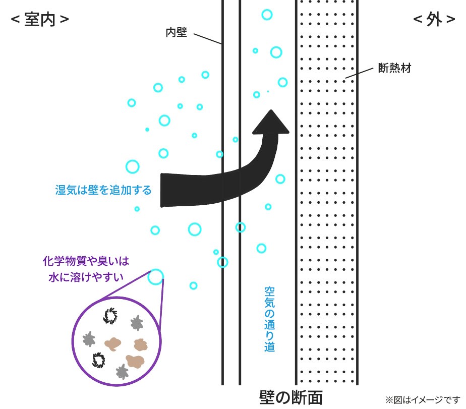 打ち合わせは、弊社のおもてなし。